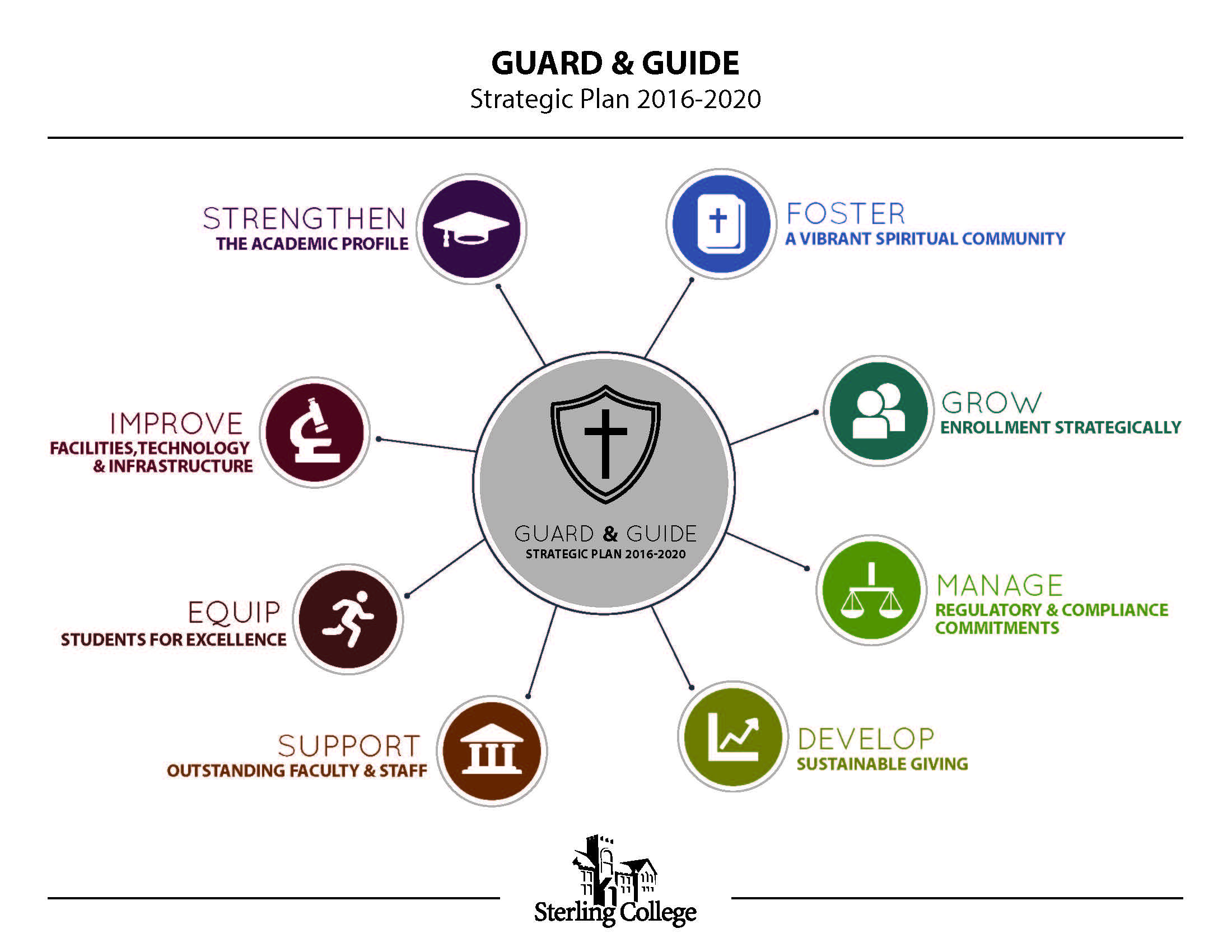 college strategic plan college strategic plan